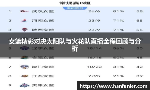 女篮精彩对决太阳队与火花队直播全程回顾与分析
